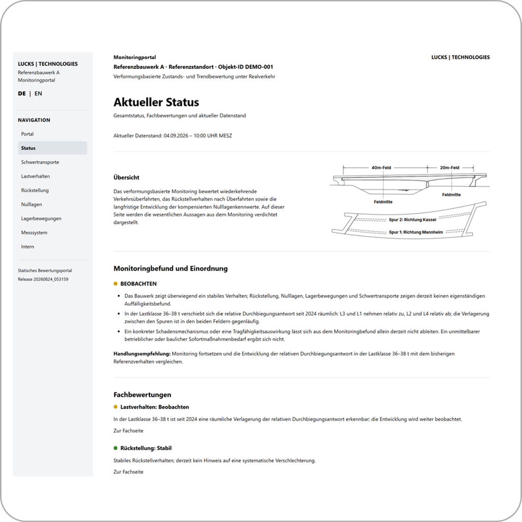 Bridge LDM monitoring portal showing structural behaviour and monitoring results