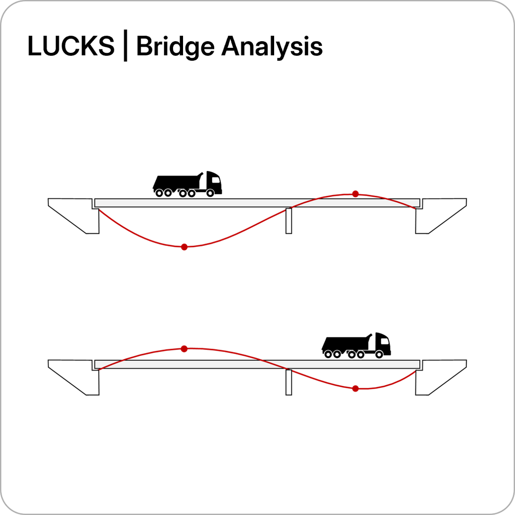 BBridge LDM Analysis for structural deformation and load behaviour